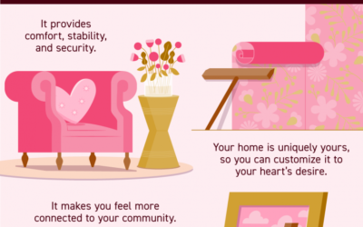 Why Itโs Easy to Fall in Love with Homeownership